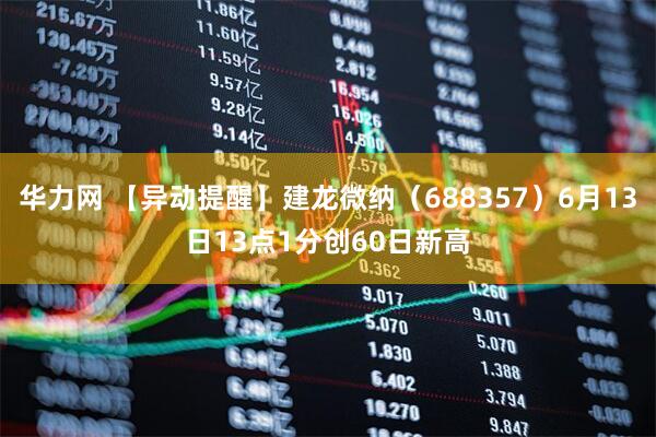 华力网 【异动提醒】建龙微纳（688357）6月13日13点1分创60日新高